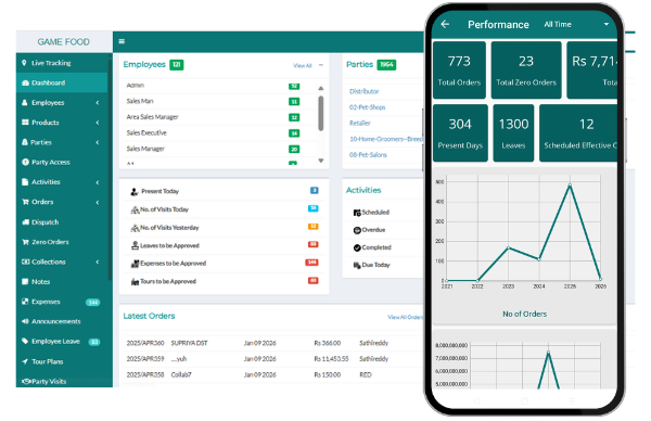 Smart Reports for Smarter Decisions